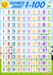 Education, Counting, Math, English, Writing, Drawing, For Kids, Kindergarten, Skills, Exercises, Worksheets, Test, Letters, Numbers