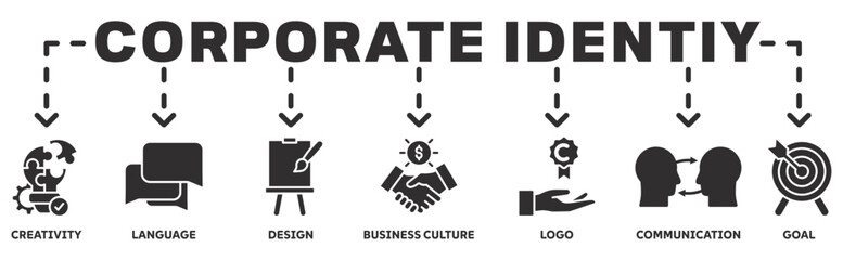 Corporate identiy banner web icon vector illustration concept with icon of creativity, language, design, business culture, logo, communication and goals 