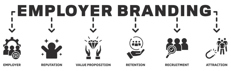 Employer branding banner web icon concept with an icon of pay raise, reputation, value proposition, retention, recruitment and attraction 