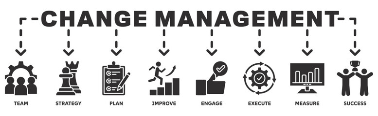 Change management banner web icon illustration concept business transformation and organizational change with team, strategy, plan, improve, engage, execute, measure, and success icon 