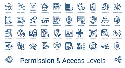 permission access levels line icons, monitoring reporting logging auditing