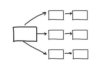 Hand drawn empty flow chart diagram, organization chart, graphics or diagram symbols to input information concept for business (Management system) on white background.