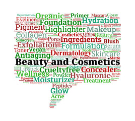 Beauty and Cosmetics Industry Word Cloud