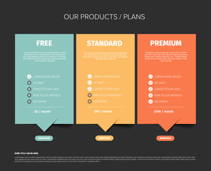 A vibrant dark product plan comparison chart template displays three options: Free, Standard, and Premium. Each plan highlights features and monthly pricing in a colorful, easy-to-read format.