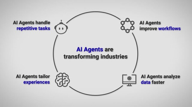 Animation Showing AI Agents Transforming Industries