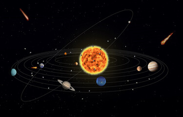 solar system, space infographic, orbit system in universe, universe nature, planet in space, asteroid in universe