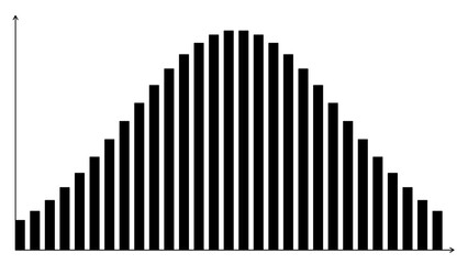 High Contrast Bar Graph with Axes and Titles