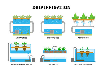 Set of drip irrigation system collection for water supply, Water management. Precision agriculture. Water conservation with Aeroponic Drip Irrigation, aquaponic, hydroponic and nutrient film technique