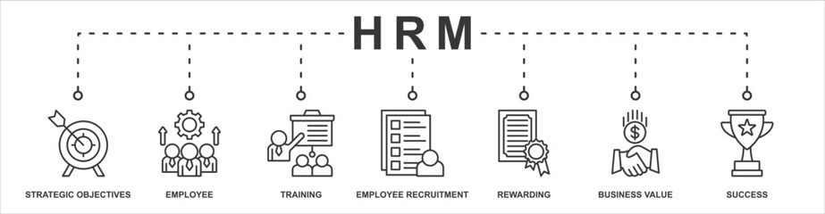 HRM banner web icon sheet vector illustration concept with icon of strategic objectives, employee, training, employee recruitment, rewarding, business value, success