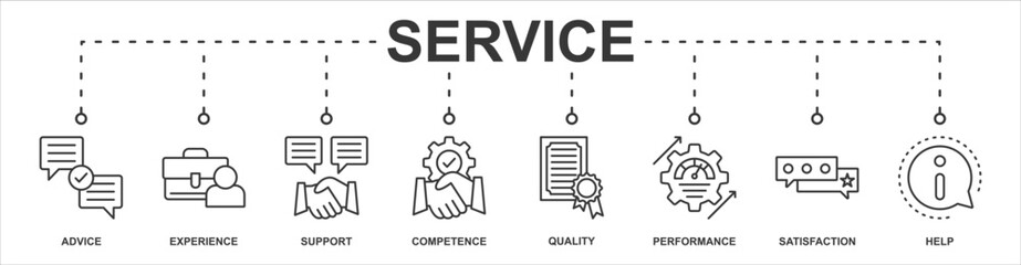 Service banner web icon sheet vector illustration concept with icon of advice, experience, support, competence, quality, performance, satisfaction, help