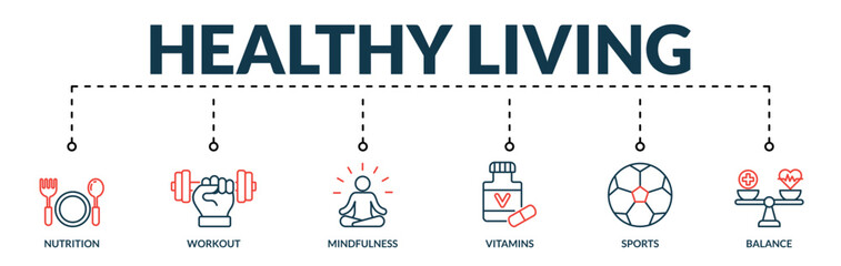 Banner of healthy living web vector illustration concept with lineal icons of nutrition workout, mindfulness, vitamins, sports, balance