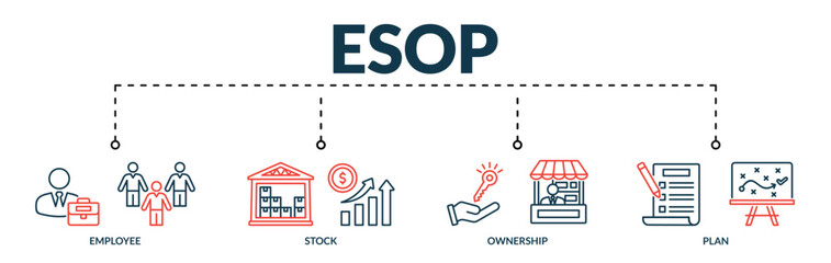 Banner of esop web vector illustration concept with lineal icons of employee, stock, ownership, plan