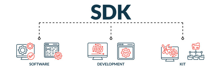 Banner of sdk web vector illustration concept with lineal icons of software, development, kit