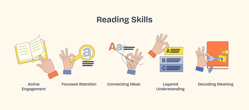 Reading skills depicted with hands holding books, magnifying glass, and paper. Neubrutalism hands concept