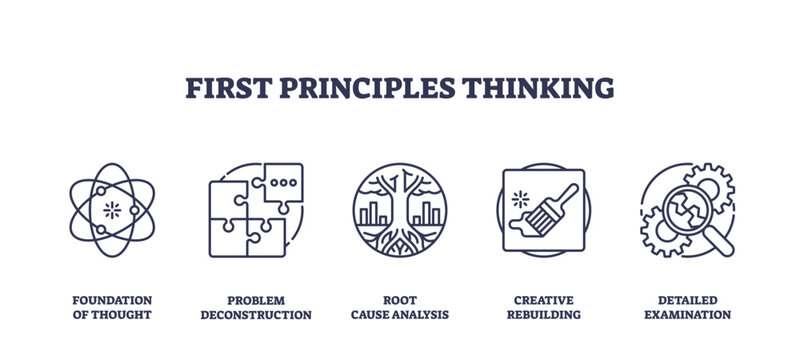 First principles thinking involves breaking down complex problems into basic elements. Key objects, atom, puzzle, magnifying glass. Outline icons set.