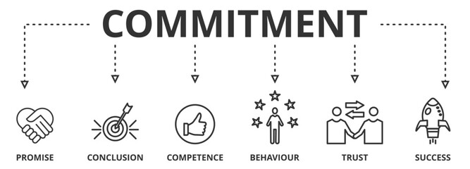 Commitment banner web icon vector illustration concept with icon of promise, conclusion, competence, behaviour, trust, and success