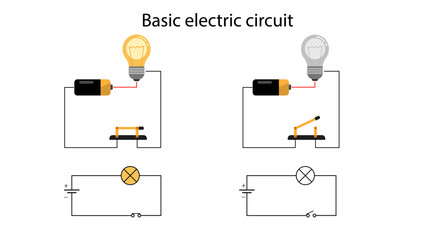 Basic electric circuit with battery light bulb electric circuit diagram.	
