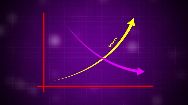 Quality and cost control concept animation by digital data business graph icon. Virtual cost and quality icons to Improve work efficiency for quality control and company cost reduction 
