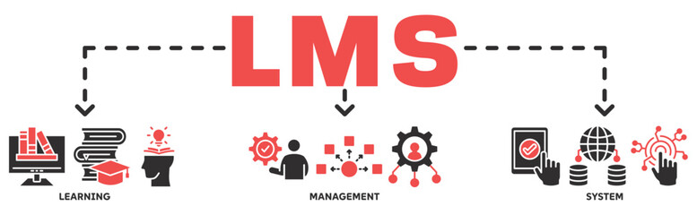 LMS banner web icon vector illustration concept with icon of Learning, Management, System 