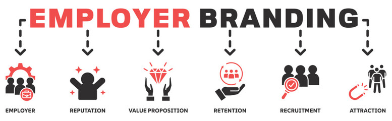 Employer branding banner web icon concept with an icon of pay raise, reputation, value proposition, retention, recruitment and attraction 