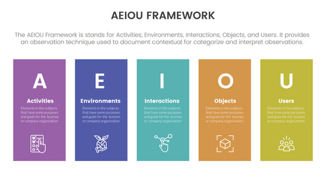 aeiou business model framework infographic 5 point stage template.eps