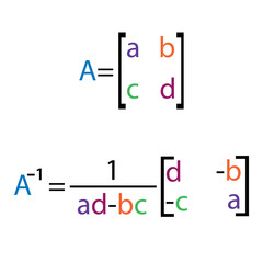 Illustration of Matrices equation A inverse in math. Inverse matrix equation.