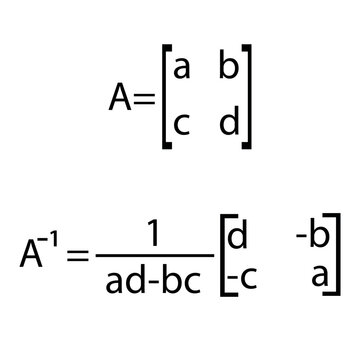 Illustration of Matrices equation A inverse in math. Inverse matrix equation.