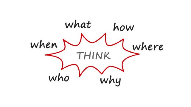 Think Diagram illustrating Who, What, When, Where, Why, and How with animation on a white background and green screen