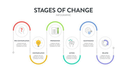 Stages of change strategy model infographics diagram chart banner template with icon vector has pre contemplation, contemplation, preparation, action, maintenance and relapse. Presentation slides.