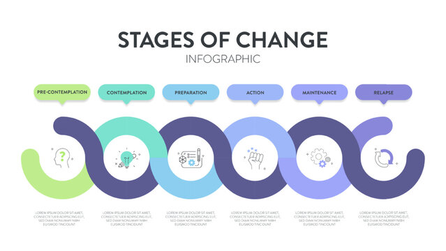 Stages of change strategy model infographics diagram chart banner template with icon vector has pre contemplation, contemplation, preparation, action, maintenance and relapse. Presentation slides.