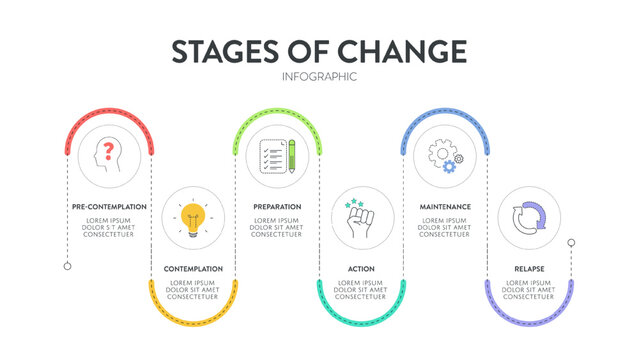 Stages of change strategy model infographics diagram chart banner template with icon vector has pre contemplation, contemplation, preparation, action, maintenance and relapse. Presentation slides.