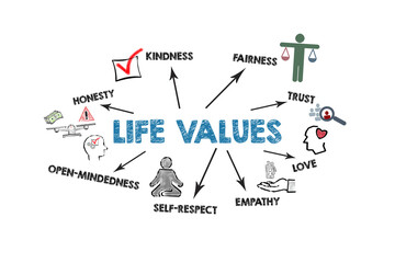 Life Values Concept. Illustration with icons, keywords and arrows on a white background