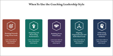 Five aspects of when to use the coaching leadership style. Infographic template with icons and description placeholder
