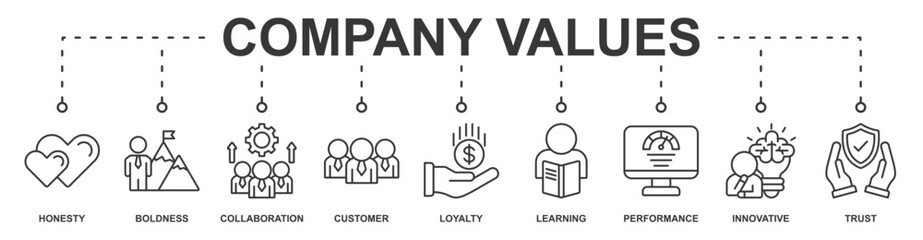 Company Values banner web icon sheet vector illustration concept with icon of honesty, boldness, collaboration, customer, learning, performance, innovative, trust, loyalty