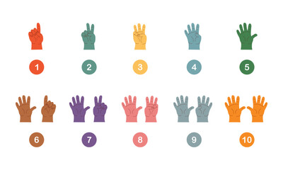 Colorful educational illustration of hand gestures showing numbers from 1 to 10. A fun and simple counting guide for kids, ideal for learning materials, preschool education, and math activities.