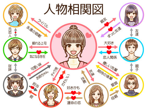 相関図 Images – Browse 326 Stock Photos, Vectors, and Video