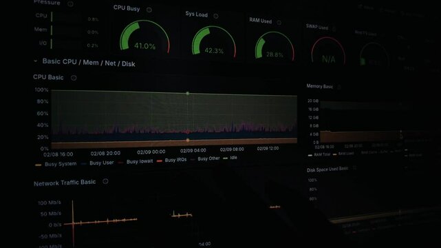 Close-up shot of a computer screen displaying system monitor data, including CPU usage, RAM, network traffic, and disk space. Dark background.