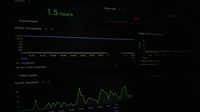 Close-up shot of a dark screen displaying various data graphs and server monitoring information.