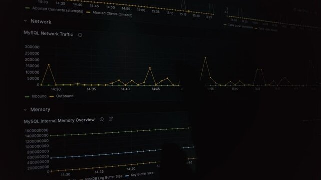 Close-up footage of MySQL server monitoring graphs showing network traffic and memory usage over time on a dark screen.