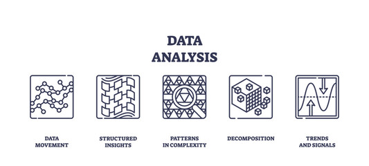 Data analysis icons outline concepts like data movement, structured insights, and patterns in complexity. Outline icons set.