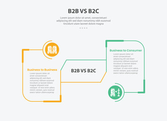 B2B vs B2C infographic outline style with 2 point comparison template with round box with circle connection for slide presentation