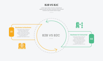 B2B vs B2C infographic outline style with 2 point comparison template with big circle center and arrow edge with cycle circular style for slide presentation