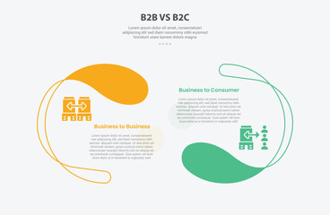 B2B vs B2C infographic outline style with 2 point comparison template with creative half circle opposite direction for slide presentation