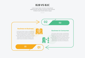 B2B vs B2C infographic outline style with 2 point comparison template with arrow line container opposite direction for slide presentation