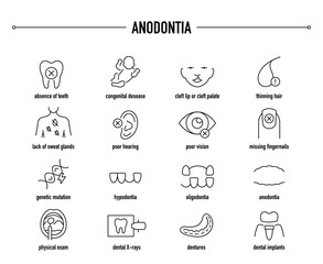 Anodontia symptoms, diagnostic and treatment vector icon set. Line editable medical icons.