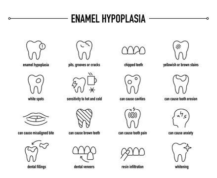 Enamel Hypoplasia symptoms, diagnostic and treatment vector icon set. Line editable medical icons.
