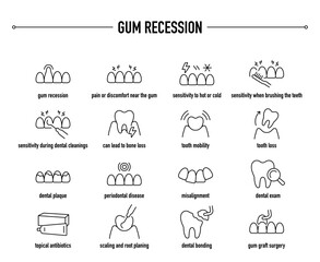 Gum Recession symptoms, diagnostic and treatment vector icon set. Line editable medical icons.
