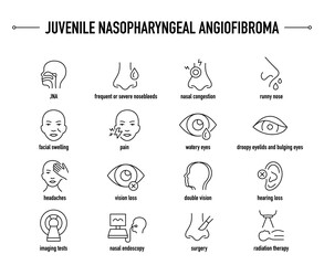 Juvenile Nasopharyngeal Angiofibroma symptoms, diagnostic and treatment vector icon set. Line editable medical icons.