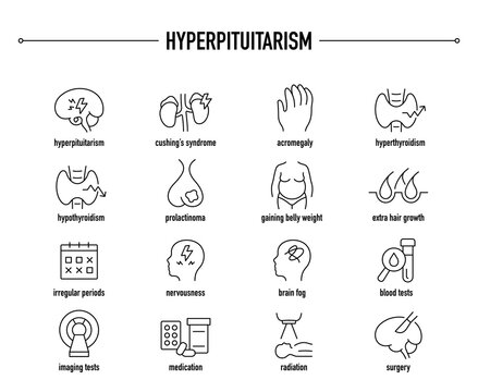 Hyperpituitarism symptoms, diagnostic and treatment vector icon set. Line editable medical icons.