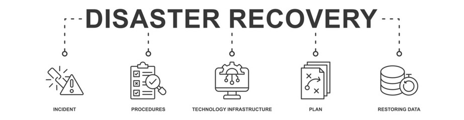 Disaster Recovery banner web icon sheet vector illustration concept with icon of incident, procedures, technology infrastructure, plan, restoring data
